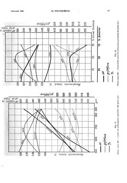 Il politecnico rivista di ingegneria, tecnologia, industria economia, arte