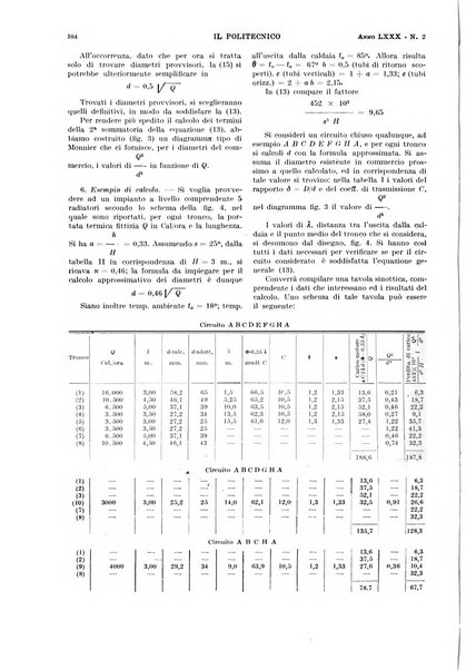 Il politecnico rivista di ingegneria, tecnologia, industria economia, arte