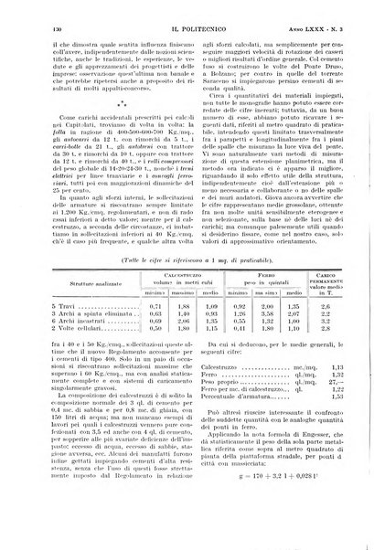 Il politecnico rivista di ingegneria, tecnologia, industria economia, arte