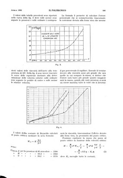 Il politecnico rivista di ingegneria, tecnologia, industria economia, arte