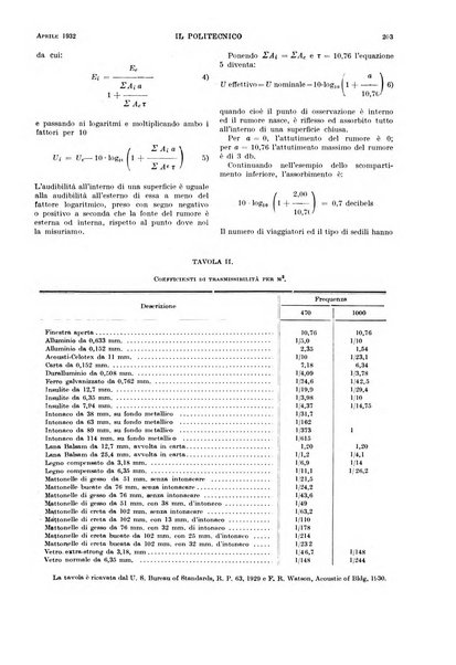 Il politecnico rivista di ingegneria, tecnologia, industria economia, arte