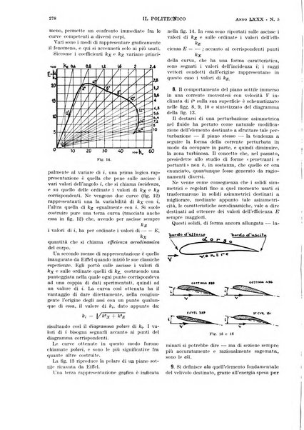 Il politecnico rivista di ingegneria, tecnologia, industria economia, arte