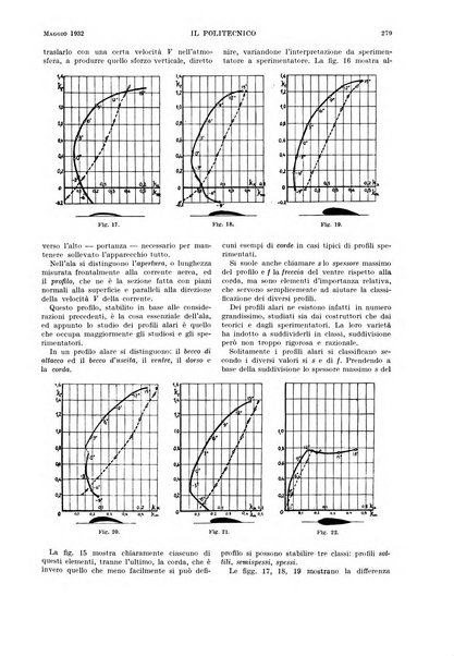 Il politecnico rivista di ingegneria, tecnologia, industria economia, arte