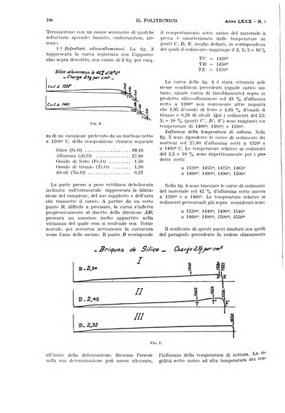 Il politecnico rivista di ingegneria, tecnologia, industria economia, arte