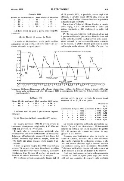 Il politecnico rivista di ingegneria, tecnologia, industria economia, arte