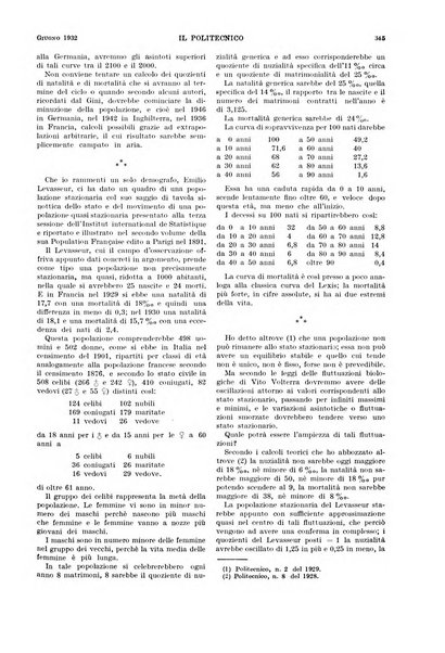 Il politecnico rivista di ingegneria, tecnologia, industria economia, arte