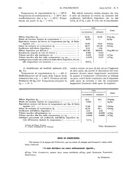 Il politecnico rivista di ingegneria, tecnologia, industria economia, arte