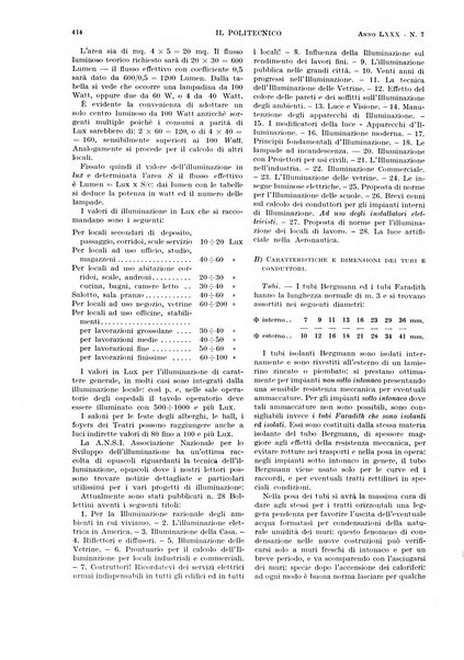 Il politecnico rivista di ingegneria, tecnologia, industria economia, arte