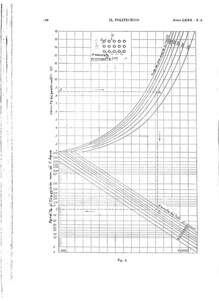 Il politecnico rivista di ingegneria, tecnologia, industria economia, arte