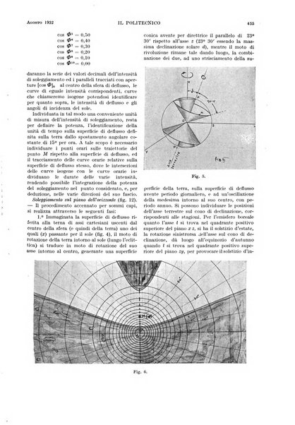 Il politecnico rivista di ingegneria, tecnologia, industria economia, arte