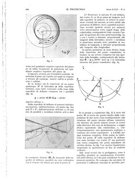 Il politecnico rivista di ingegneria, tecnologia, industria economia, arte