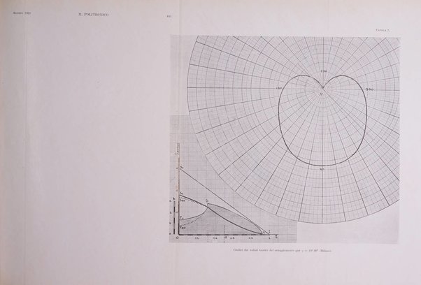 Il politecnico rivista di ingegneria, tecnologia, industria economia, arte