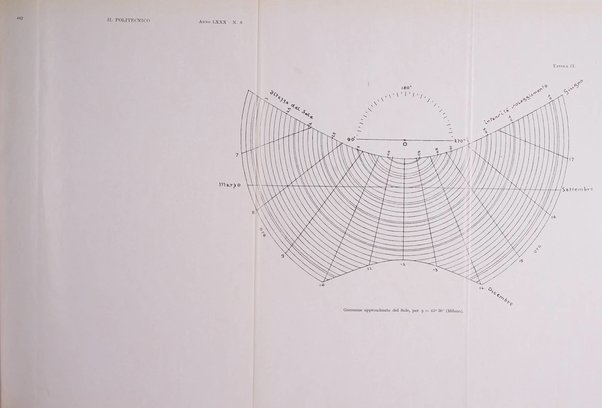 Il politecnico rivista di ingegneria, tecnologia, industria economia, arte