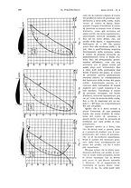 giornale/CFI0413229/1932/unico/00000522