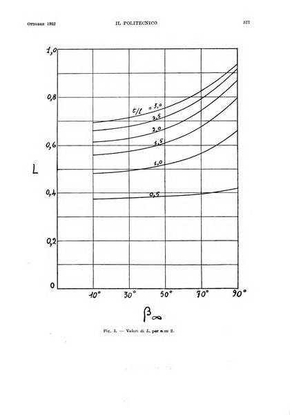 Il politecnico rivista di ingegneria, tecnologia, industria economia, arte