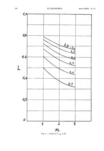 Il politecnico rivista di ingegneria, tecnologia, industria economia, arte