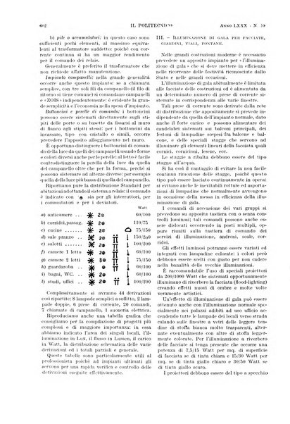 Il politecnico rivista di ingegneria, tecnologia, industria economia, arte