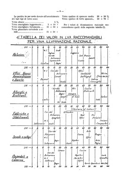 Il politecnico rivista di ingegneria, tecnologia, industria economia, arte