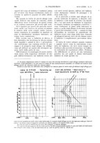 giornale/CFI0413229/1932/unico/00000750