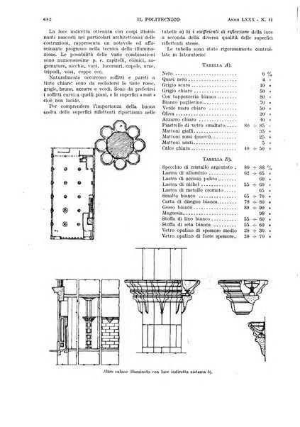 Il politecnico rivista di ingegneria, tecnologia, industria economia, arte