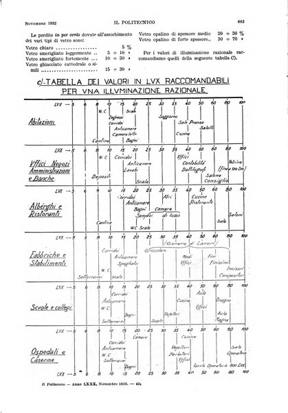 Il politecnico rivista di ingegneria, tecnologia, industria economia, arte