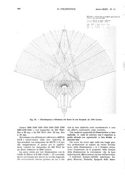 Il politecnico rivista di ingegneria, tecnologia, industria economia, arte