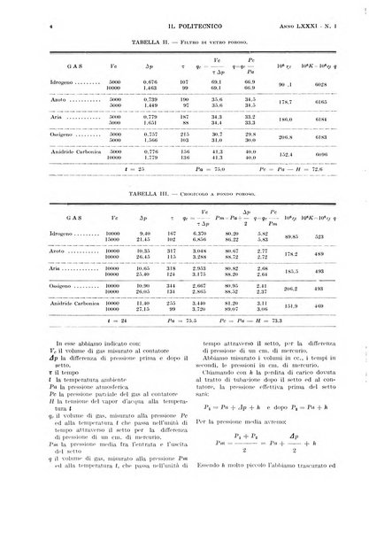 Il politecnico rivista di ingegneria, tecnologia, industria economia, arte