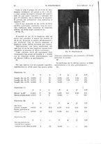 giornale/CFI0413229/1933/unico/00000060