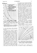 giornale/CFI0413229/1933/unico/00000103