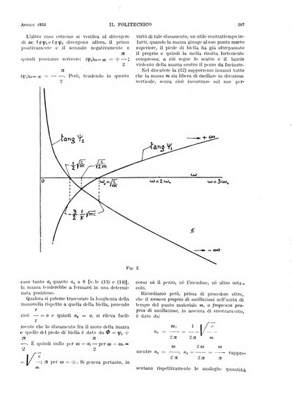 Il politecnico rivista di ingegneria, tecnologia, industria economia, arte