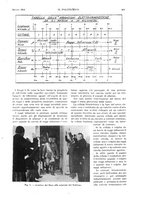 giornale/CFI0413229/1933/unico/00000339