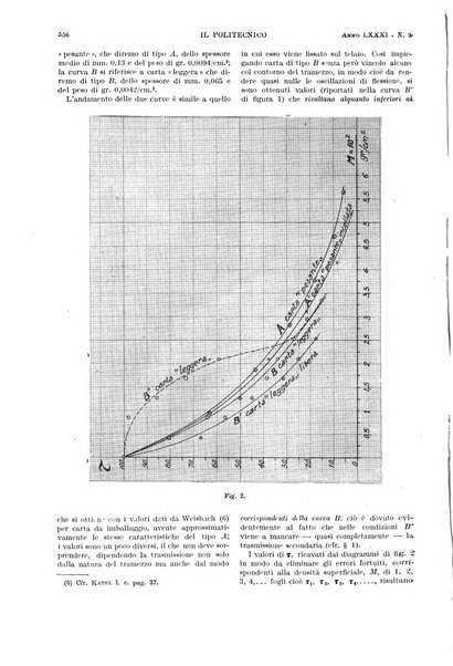 Il politecnico rivista di ingegneria, tecnologia, industria economia, arte