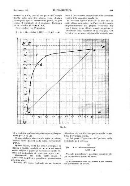 Il politecnico rivista di ingegneria, tecnologia, industria economia, arte