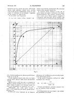 giornale/CFI0413229/1933/unico/00000613