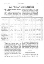 giornale/CFI0413229/1933/unico/00000623