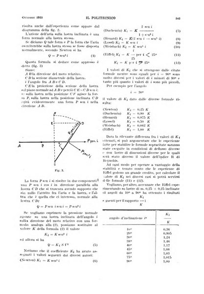 Il politecnico rivista di ingegneria, tecnologia, industria economia, arte