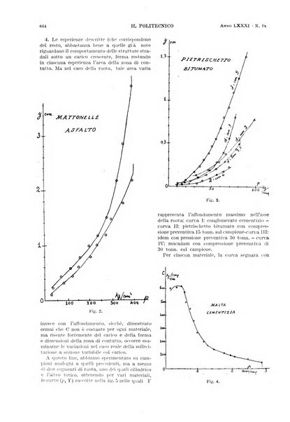 Il politecnico rivista di ingegneria, tecnologia, industria economia, arte