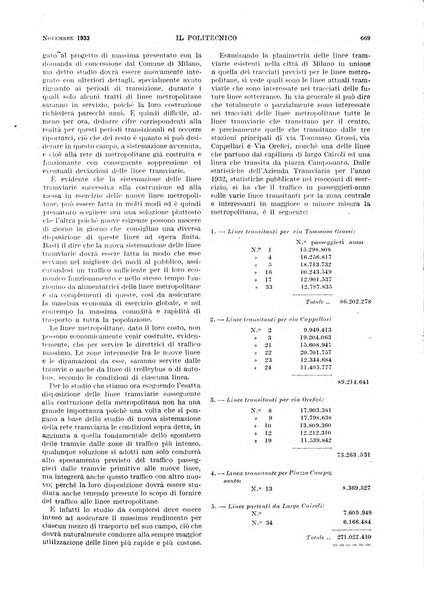 Il politecnico rivista di ingegneria, tecnologia, industria economia, arte