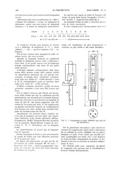 Il politecnico rivista di ingegneria, tecnologia, industria economia, arte