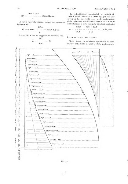 Il politecnico rivista di ingegneria, tecnologia, industria economia, arte