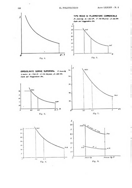 Il politecnico rivista di ingegneria, tecnologia, industria economia, arte