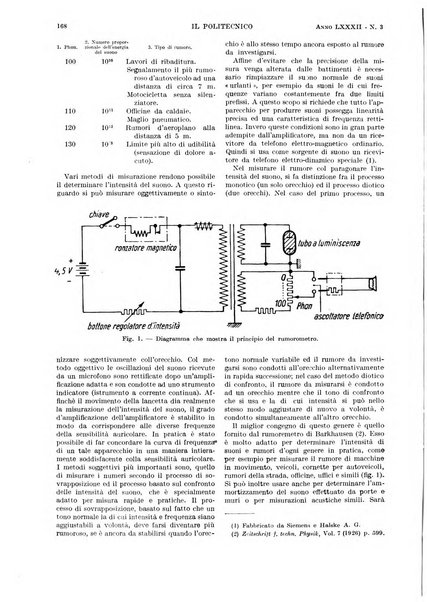 Il politecnico rivista di ingegneria, tecnologia, industria economia, arte