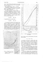 giornale/CFI0413229/1934/unico/00000287