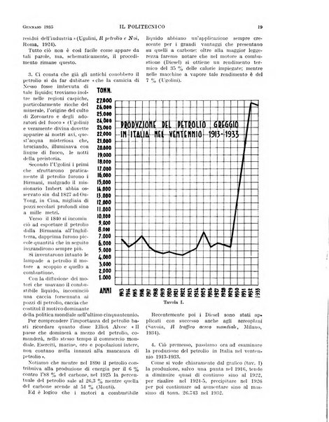 Il politecnico rivista di ingegneria, tecnologia, industria economia, arte