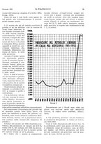 giornale/CFI0413229/1935/unico/00000033