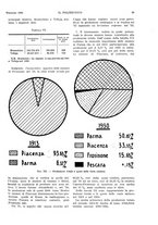 giornale/CFI0413229/1935/unico/00000037