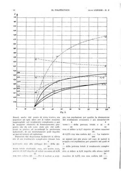 Il politecnico rivista di ingegneria, tecnologia, industria economia, arte