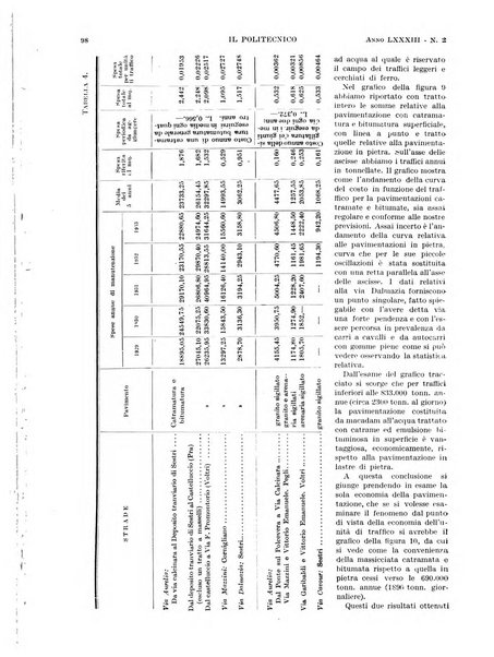 Il politecnico rivista di ingegneria, tecnologia, industria economia, arte