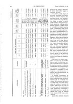 giornale/CFI0413229/1935/unico/00000116