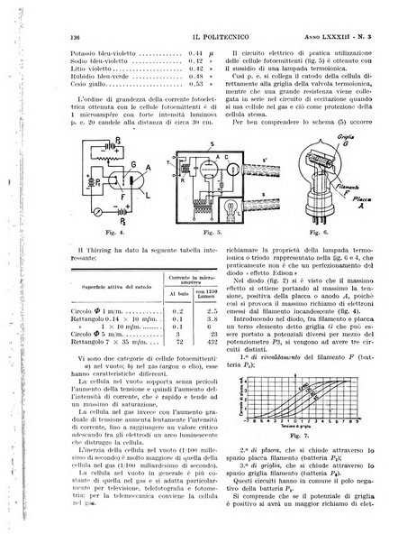 Il politecnico rivista di ingegneria, tecnologia, industria economia, arte